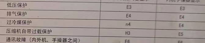 市南空调电话在哪里找